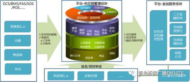 商品零售行业的风云变幻：动态更新与趋势展望